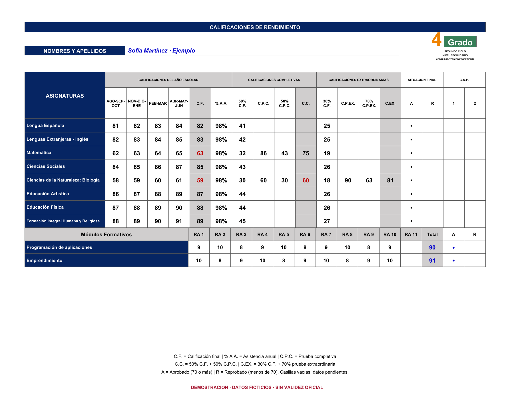 Boletín final de ejemplo lleno con calificaciones, completiva, extraordinaria y situación final de la estudiante ficticia Sofía Martínez