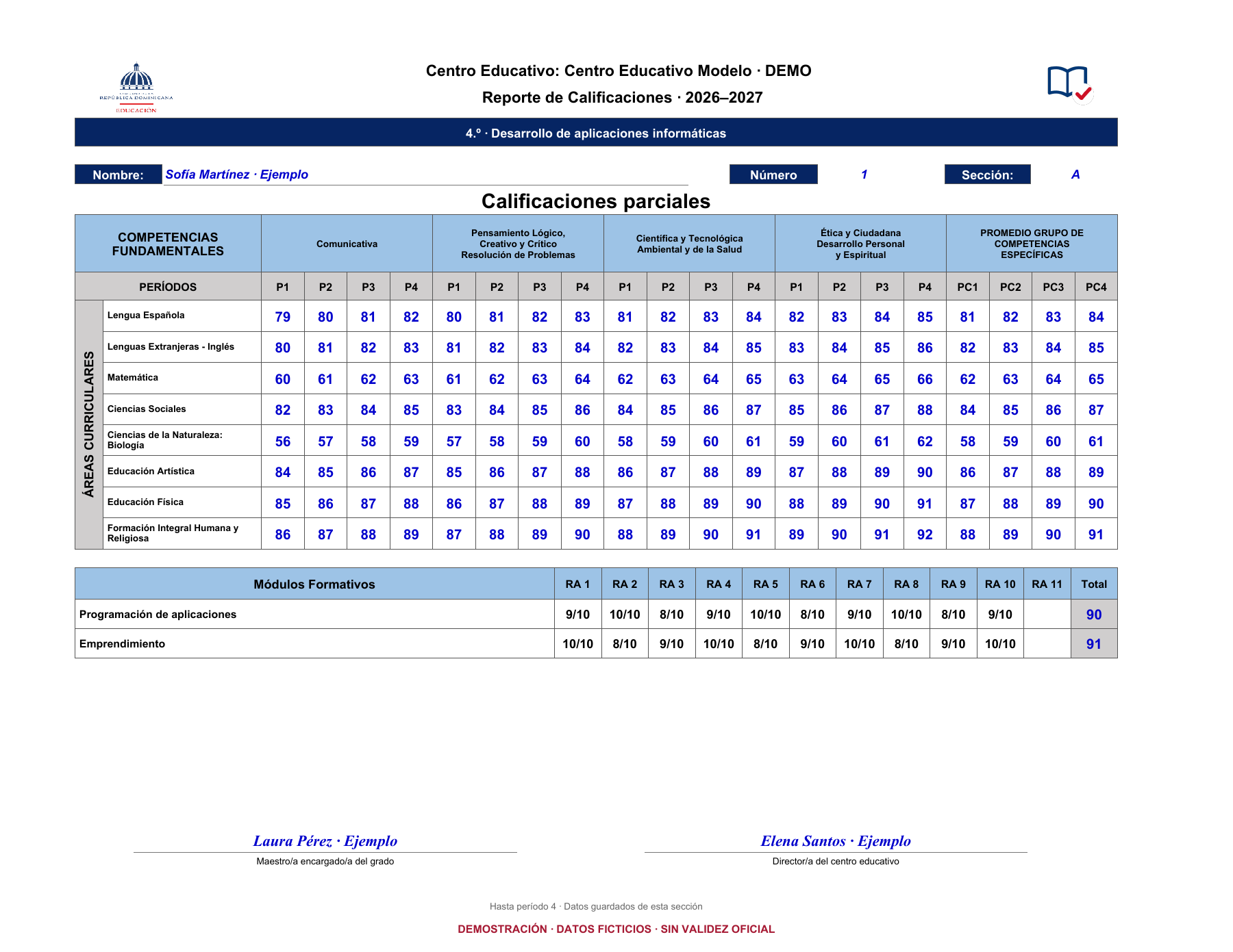 Boletín por período de ejemplo, con el centro Modelo, la estudiante ficticia Sofía Martínez y calificaciones llenas de P1 a P4